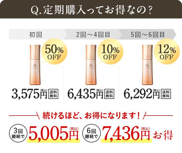 美容液一本お試し108円 継続購入の催促などは一切無し コレクション